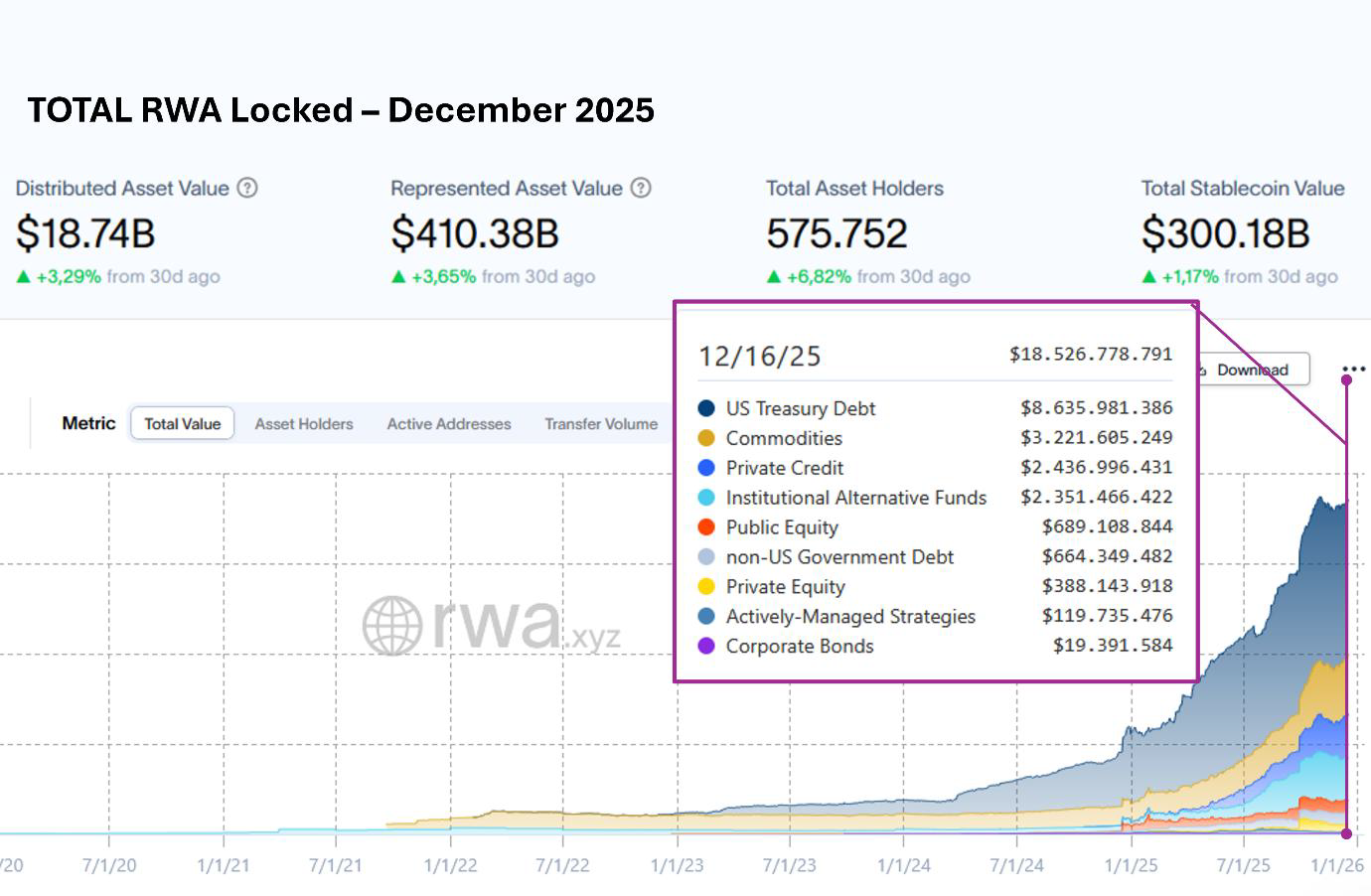 RWA Tokenization 2026. Why Real Estate Enters the Digital Capital Markets
